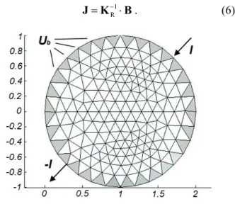 Fig. 1.  An arrangement for numerical simulations. 