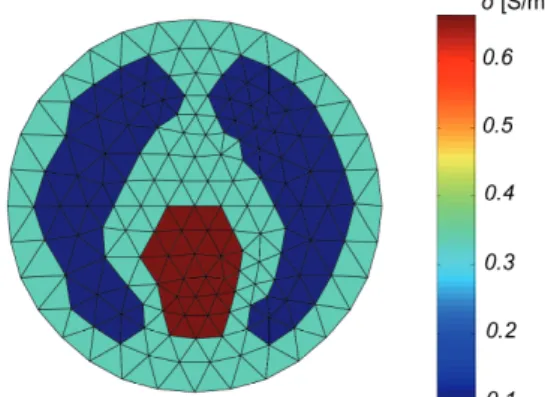 Fig. 2.  A chest model for the reconstruction of conductivity  changes in heart or lungs