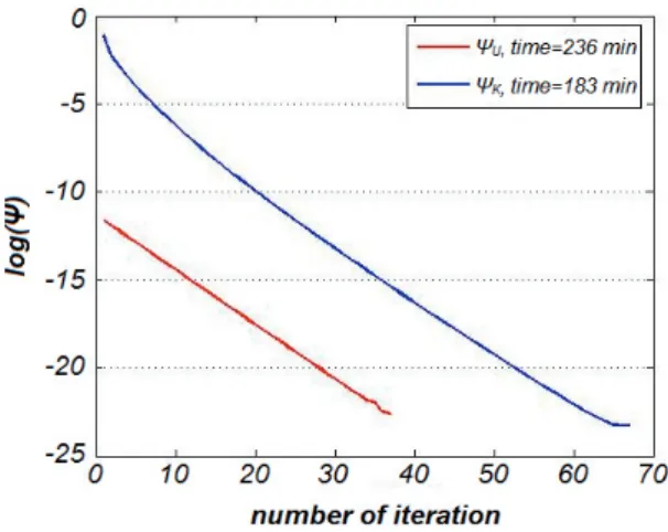 Fig. 8.  The detection of three brain tumors (  U  used on the  left,   K  on the right)