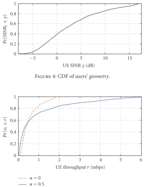 Figure 4: CDF of users’ geometry.