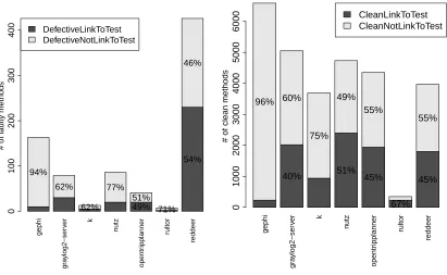 Table 5: Cross-over test effectiveness prediction with Random Forest