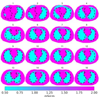 Fig. 5. Case 1: Lung imaging without modeling errors. The sub figures correspond to reconstruction at every fifth states, and numbers marked at the top of each sub figure indicate the frame number; the dashed line indicates the true shape of lungs; the PLS