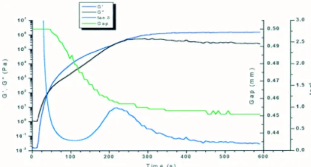 Figure 3 shows that the ETC control loop is criti- criti-cally damped, producing minimum overshoot, while maintaining stability of ±0.1 °C