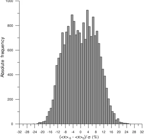 Table 7. RMS−g/σ and U 95−g/σ of the overall distribution of the relative differences for the 360 hourly intervals being studied after extraction of gapsegments of different lengths (simultaneous analysis)