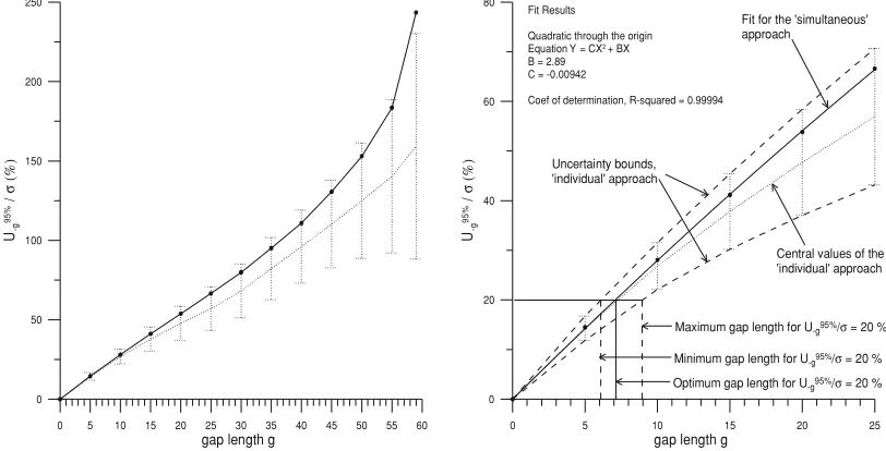 Fig. 11. Same as Fig. 10 for the relative 95% conﬁdence level. Uncertainty bounds have been placed around the ‘individual’ approach central values,so as to include the 68% of the analyzed hourly intervals (i.e., 245)
