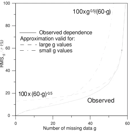 Figure 5 shows the distribution of the 41 differences of