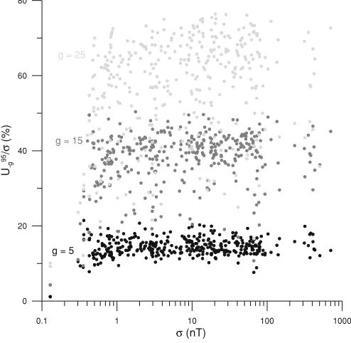 Fig. 8. Equivalent to Fig. 7 for the 95th percentile case.