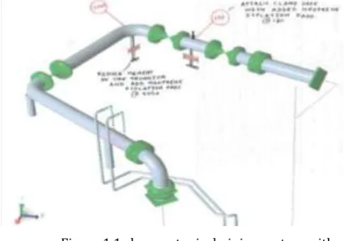 Figure 1.1 shows a typical piping system with supports. [15] 