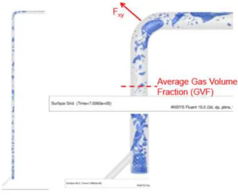 Figure 1.2 shows the multiphase flow pattern. [22] 