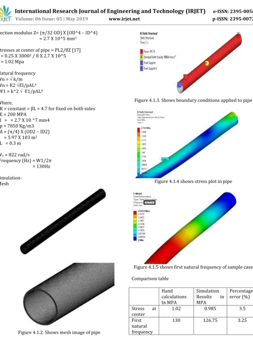 Figure 4.1.5 shows first natural frequency of sample case 