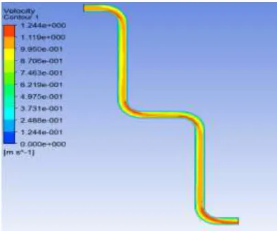Figure 5.3.3 shows stress plot in single phase  