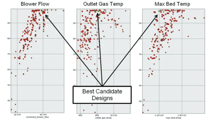 Figure 7. 2D results sets for metallization showing good candidate designs 