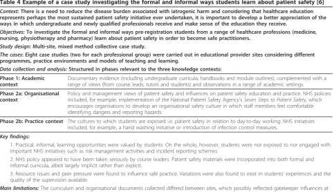 Table 4 Example of a case study investigating the formal and informal ways students learn about patient safety [6]
