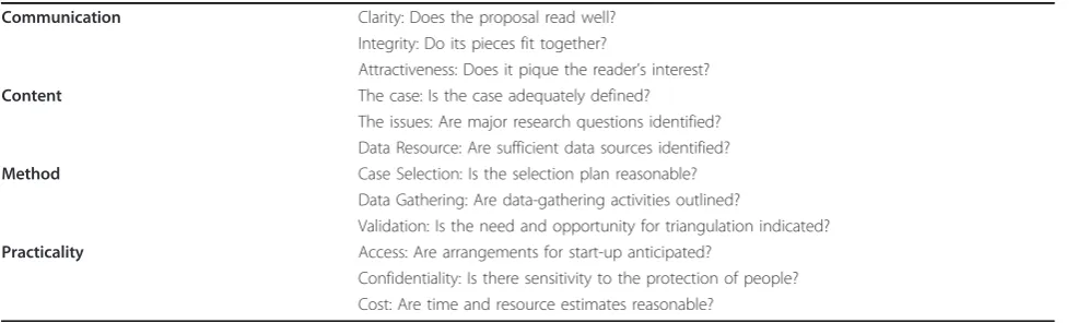 Table 7 Example of a checklist for rating a case study proposal[8]