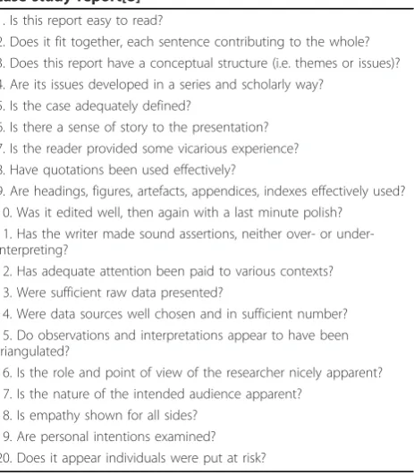 Table 9 Stake’s checklist for assessing the quality of acase study report[8]