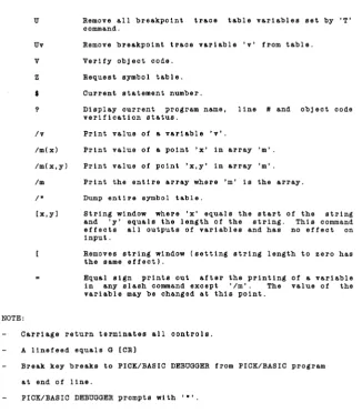 table variables set by 'T' 