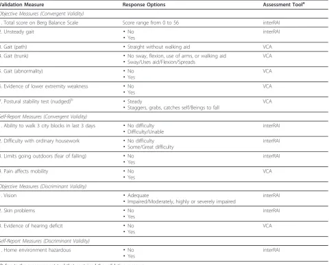 Table 3 Convergent and discriminant validation measures