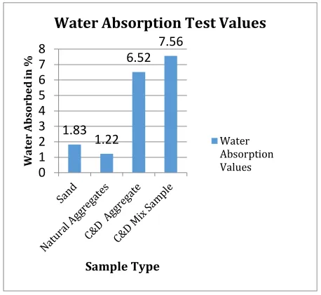 Table -5: SPECIFIC GRAVITY TEST FOR FINE AGGREGATE 