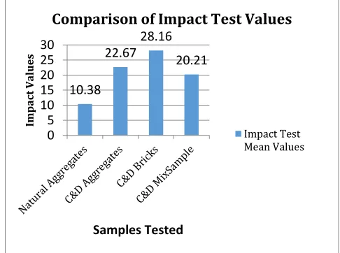 Table -6: SPECIFIC GRAVITY TEST FOR COARSE AGGREGATE 