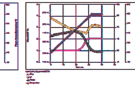 Table 1 summarizes the temperature  at the onset of the autotension feature  and the final height of the sample for  all experiments conducted.