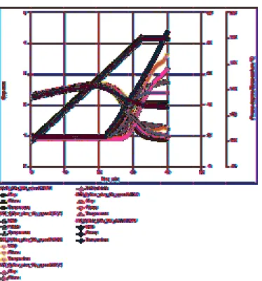 Figure 6  Curing profile with a 405-nm LED UV source at various  intensities.