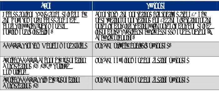 Figure 3-3 lists the Government facilities required to execute this task order. 