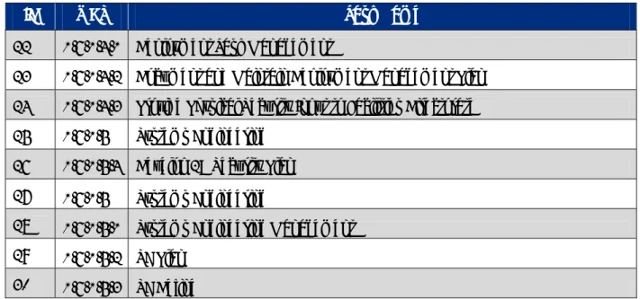 Figure 4-1. Work Breakdown Structure  4.2  Schedule 