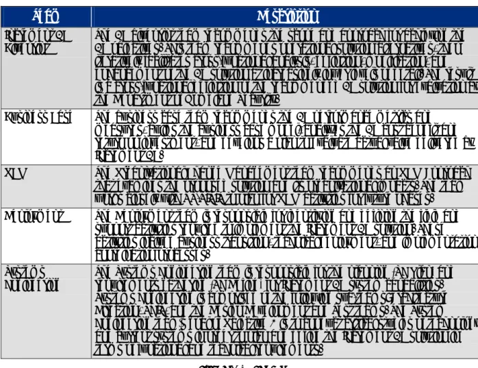 Figure 6-2 describes the teams for Task Order 006. 