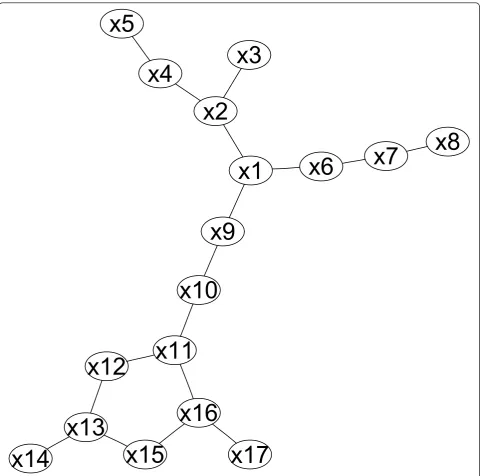 Figure 2 The simulation setting for assessing the performance of the methods.