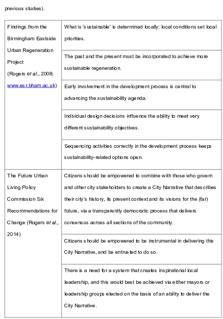 Table 1.  Recommendations of on citizens participation in creating urban future visions (from 