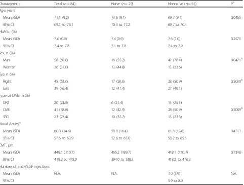 Table 1 Baseline clinical and demographic characteristics in the overall study population