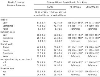 TABLE 4 Association of a Medical Home With Health-Promoting Behavior Outcomes AmongChildren Without Special Health Care Needs