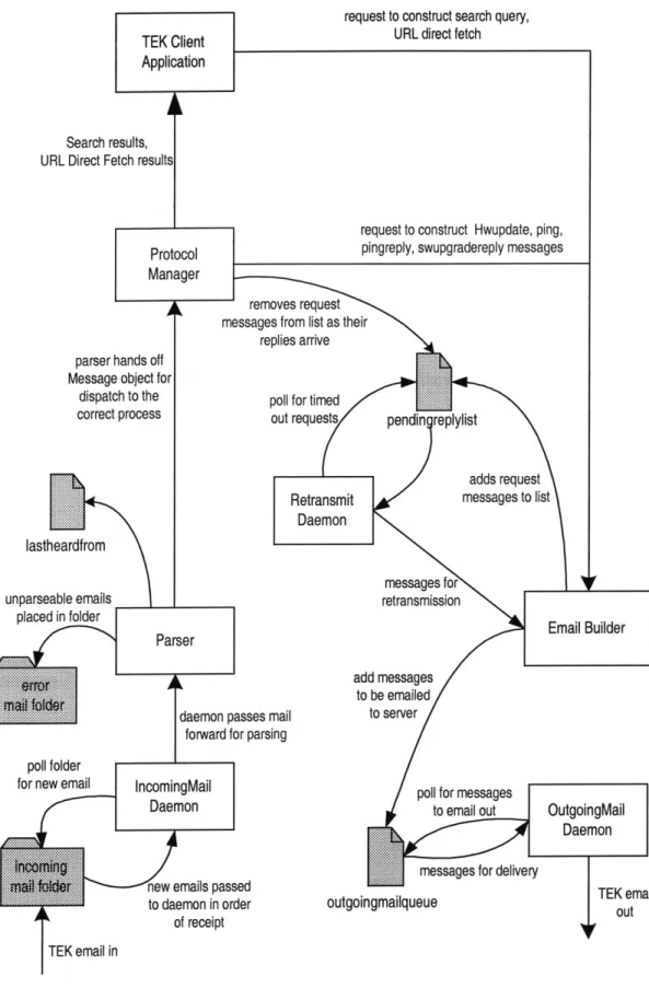Figure  4-1:  Client-side  Control  Flow