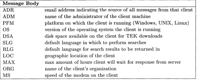 Table  4.1:  Registration  Message  Body