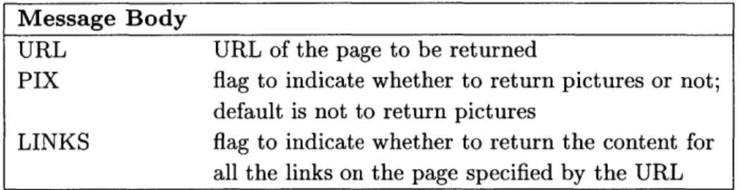 Table  4.4:  Search  Query  Reply  Message  Body