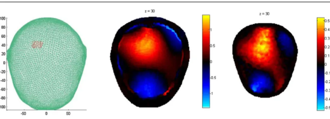 Figure 11. simulation results using up to 0.5% noise per channel; left: simulated perturbation area;