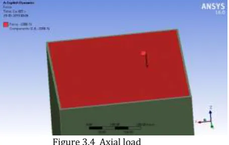 Figure 3.5 Reinforcement in RC column                   