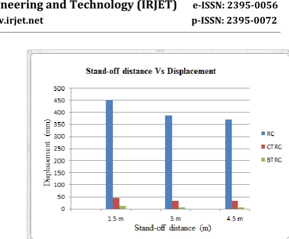 Figure 4.7 Equivalent plastic strain of BTRC 