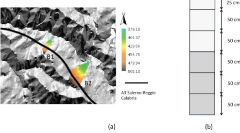 Fig. 3. (a) study area, basins in which the model is tested. (b) soil stratigraphy used in model simulation