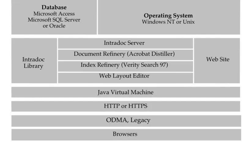 Figure 2: Architecture for TID Document Image Management System