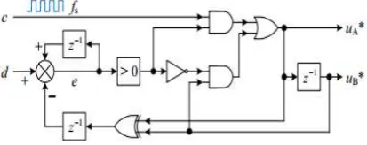 Fig. 4 shows a WPT system that employs PDM ZVS fullbridge converters on both transmitting and receiving sides as inverter and rectifier, respectively.The inverter converts the input dc voltage vinto its switching node voltage u1and injects energy into the 