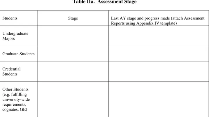 Table IIa.  Assessment Stage 
