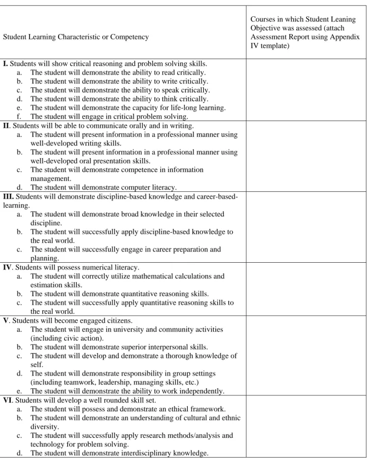 Table IIb. University Student Learning Outcomes (ULOs) 