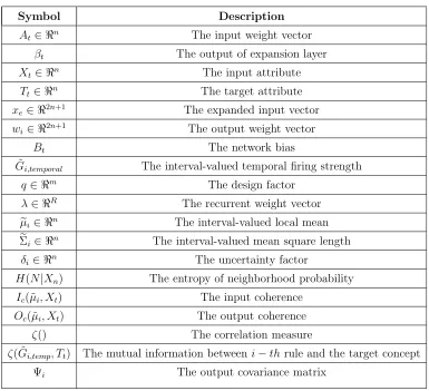 Table 1: Key Mathematical Notations