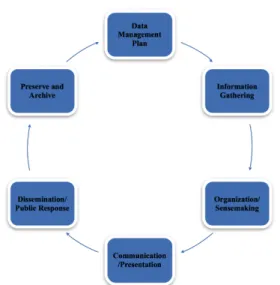 figure below to create a more complete vision of how data  can be managed in this domain