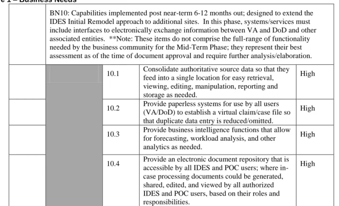 Figure 1 – Business Needs 