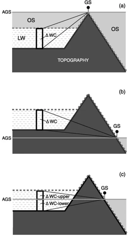 Figure 3(a) shows the contour map of estimated lake wa-