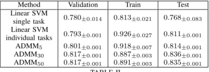 Table II summarizes the results for the categorization dataset when compared to its single task and individual tasks  coun-terparts