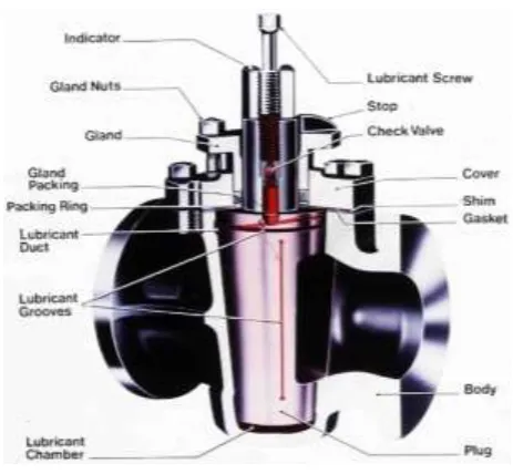 Fig -1: Cross section of plug valve 