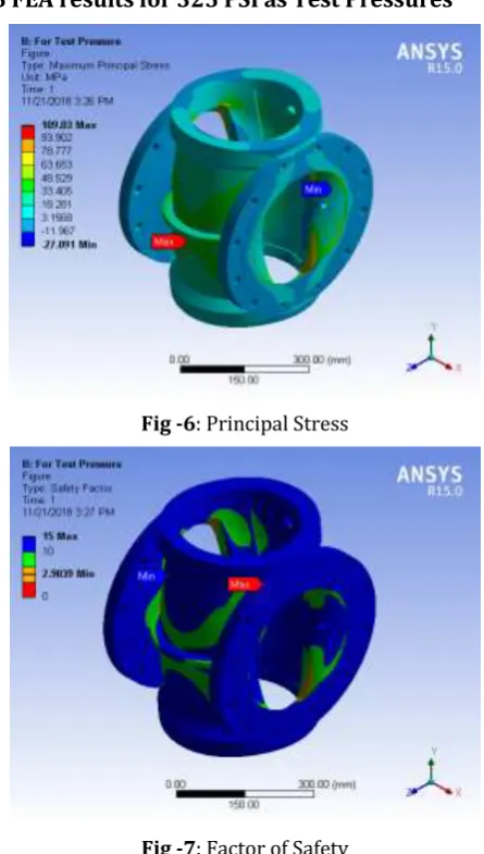 Fig -6: Principal Stress 